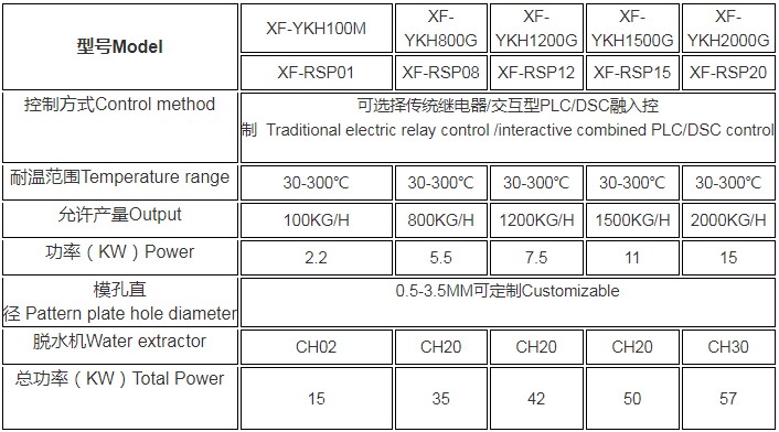 XF-RS系列多功能一體式水中切粒系統2.JPG